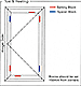 Bi-fold door rectify dropped sashes.